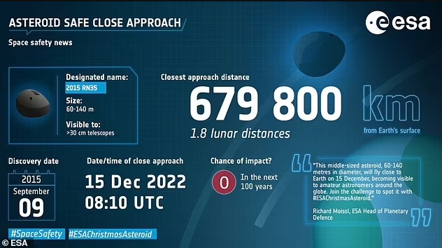 Рождественский астероид: к Земле на большой скорости мчится огромный камень